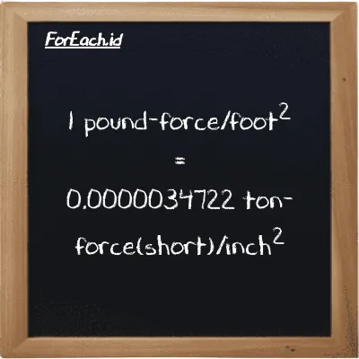 1 pound-force/kaki<sup>2</sup> setara dengan 0.0000034722 ton-force(short)/inci<sup>2</sup> (1 lbf/ft<sup>2</sup> setara dengan 0.0000034722 tf/in<sup>2</sup>)